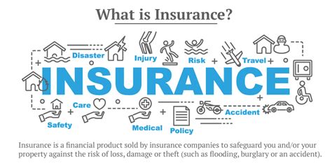 what does pwarr mean in insurance|5 Insurance Terms You Need to Know (part 1) .